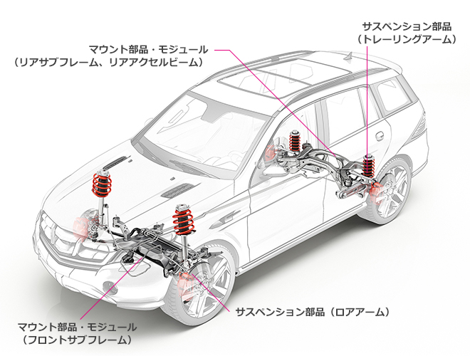 サスペンション